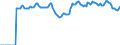 Indicator: Market Hotness:: Median Listing Price Versus the United States in Maui County, HI