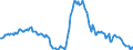 Indicator: Market Hotness:: Median Listing Price in Maui County, HI