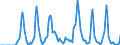 Indicator: Market Hotness:: Supply Score in Maui County, HI