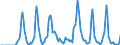 Indicator: Market Hotness: Hotness Rank in Maui County, HI: 