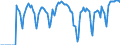 Indicator: Market Hotness: Hotness Rank in Maui County, HI: 