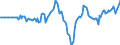 Indicator: Market Hotness: Hotness Rank in Maui County, HI: 