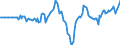 Indicator: Market Hotness: Hotness: Market Hotness: Hotness: Score in Maui County, HI