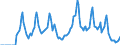 Indicator: Market Hotness: Hotness: Market Hotness: Hotness: Score in Maui County, HI