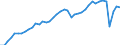 Indicator: Employed Persons in Maui County, HI: 