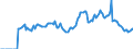 Indicator: Market Hotness: Page View Count per Property: Versus the United States in Maui County, HI