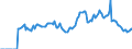 Indicator: Market Hotness: Listing Views per Property: in Maui County, HI