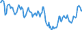 Indicator: Housing Inventory: Median Days on Market: in Maui County, HI