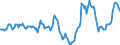 Indicator: Housing Inventory: Median Days on Market: Year-Over-Year in Maui County, HI