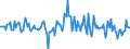 Indicator: Housing Inventory: Median: Listing Price Month-Over-Month in Maui County, HI