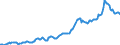 Indicator: Housing Inventory: Median: Listing Price per Square Feet in Maui County, HI