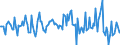 Indicator: Housing Inventory: Median: Listing Price per Square Feet Month-Over-Month in Maui County, HI