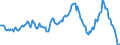 Indicator: Housing Inventory: Median: Listing Price per Square Feet Year-Over-Year in Maui County, HI