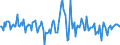 Indicator: Housing Inventory: Median: Home Size in Square Feet Month-Over-Month in Maui County, HI