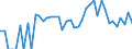 Indicator: 90% Confidence Interval: Lower Bound of Estimate of Related Children Age 5-17 in Families in Poverty for Maui County, HI