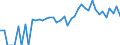 Indicator: 90% Confidence Interval: Lower Bound of Estimate of People of All Ages in Poverty for Maui County, HI