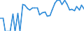 Indicator: 90% Confidence Interval: Upper Bound of Estimate of Related Children Age 5-17 in Families in Poverty for Maui County, HI