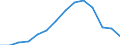 Indicator: Housing Inventory: Active Listing Count: 