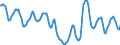 Indicator: Housing Inventory: Active Listing Count: in Ada County, ID