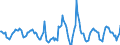 Indicator: Housing Inventory: Active Listing Count: Month-Over-Month in Ada County, ID