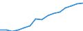 Indicator: Housing Inventory: Active Listing Count: estimate) in Ada County, ID