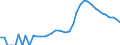 Indicator: Housing Inventory: Active Listing Count: ID