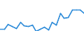 Indicator: Housing Inventory: Active Listing Count: 