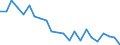 Indicator: Housing Inventory: Active Listing Count: da County, ID