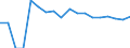 Indicator: Housing Inventory: Active Listing Count: enses Known to Law Enforcement in Ada County, ID (DISCONTINUED)
