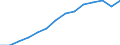 Indicator: Housing Inventory: Active Listing Count: estimate) in Ada County, ID