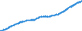 Indicator: Housing Inventory: Active Listing Count: 