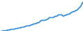 Indicator: Housing Inventory: Active Listing Count: y, ID