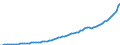 Indicator: Housing Inventory: Active Listing Count: 