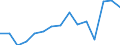 Indicator: Housing Inventory: Active Listing Count: (5-year estimate) Index for Ada County, ID