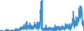 Indicator: Housing Inventory: Active Listing Count: D