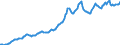 Indicator: Housing Inventory: Average Listing Price: in Ada County, ID