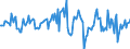 Indicator: Housing Inventory: Average Listing Price: Month-Over-Month in Ada County, ID