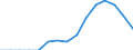 Indicator: Population Estimate,: Total, Hispanic or Latino, Native Hawaiian and Other Pacific Islander Alone (5-year estimate) in Ada County, ID