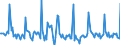 Indicator: Market Hotness:: Median Days on Market in Ada County, ID