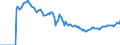 Indicator: Market Hotness:: Page View Count per Property Versus the United States in Ada County, ID