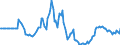 Indicator: Market Hotness:: Listing Views per Property in Ada County, ID