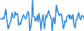 Indicator: Market Hotness:: Median Days on Market Versus the United States in Ada County, ID