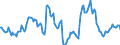 Indicator: Market Hotness:: Median Days on Market in Ada County, ID