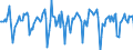 Indicator: Market Hotness:: Median Days on Market in Ada County, ID