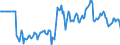 Indicator: Market Hotness:: Median Days on Market Versus the United States in Ada County, ID