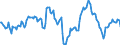 Indicator: Market Hotness:: Median Days on Market Day in Ada County, ID