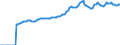 Indicator: Market Hotness:: Median Listing Price in Ada County, ID