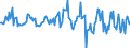 Indicator: Market Hotness:: Median Listing Price in Ada County, ID
