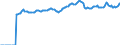Indicator: Market Hotness:: Median Listing Price Versus the United States in Ada County, ID