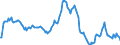 Indicator: Market Hotness:: Median Listing Price in Ada County, ID